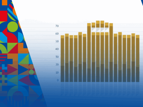 Prinsjesdag Peiling VNO-NCW en MKB-Nederland: Politieke chaos funest voor investeringsklimaat