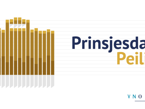 Vul hier de jaarlijkse Prinsjesdagpeiling van VNO-NCW in