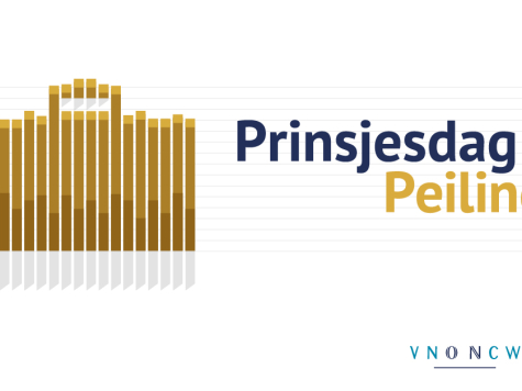 Prinsjesdagpeiling: bijna de helft van de ondernemers verwacht investeringen uit te stellen